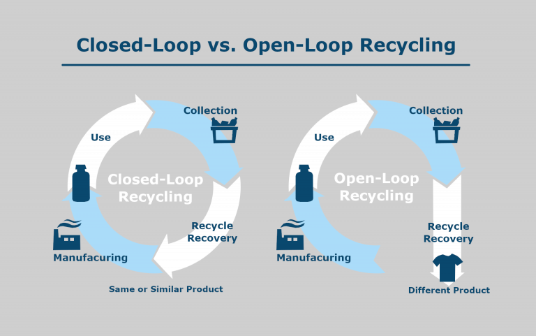 CUBITAINER Closed Loop Recycling ZACROS AMERICA