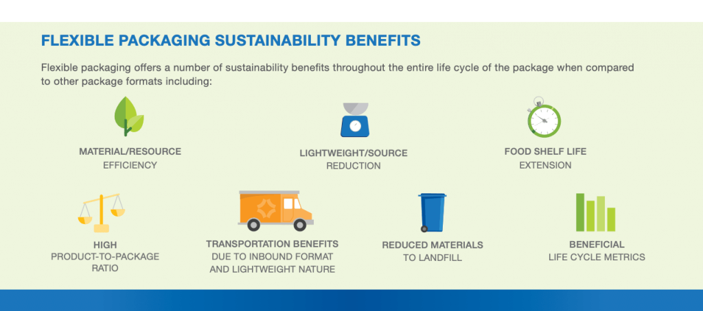 Sustainable Packaging Solutions Environmental Impact Of Packaging