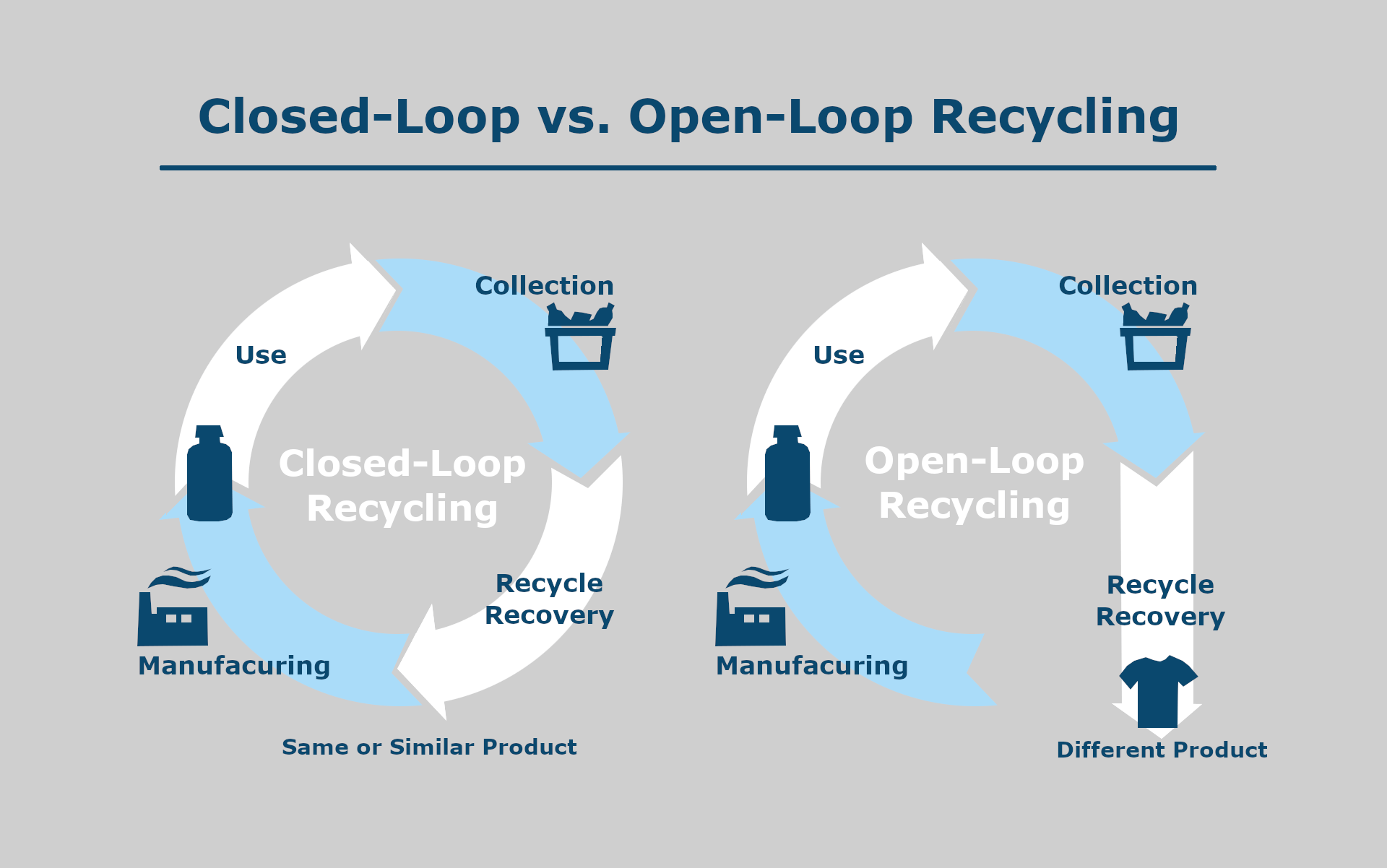 cubitainer-closed-loop-recycling-zacros-america